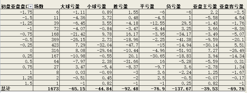 足球大数据(大数据让你看到联赛足球的本质)