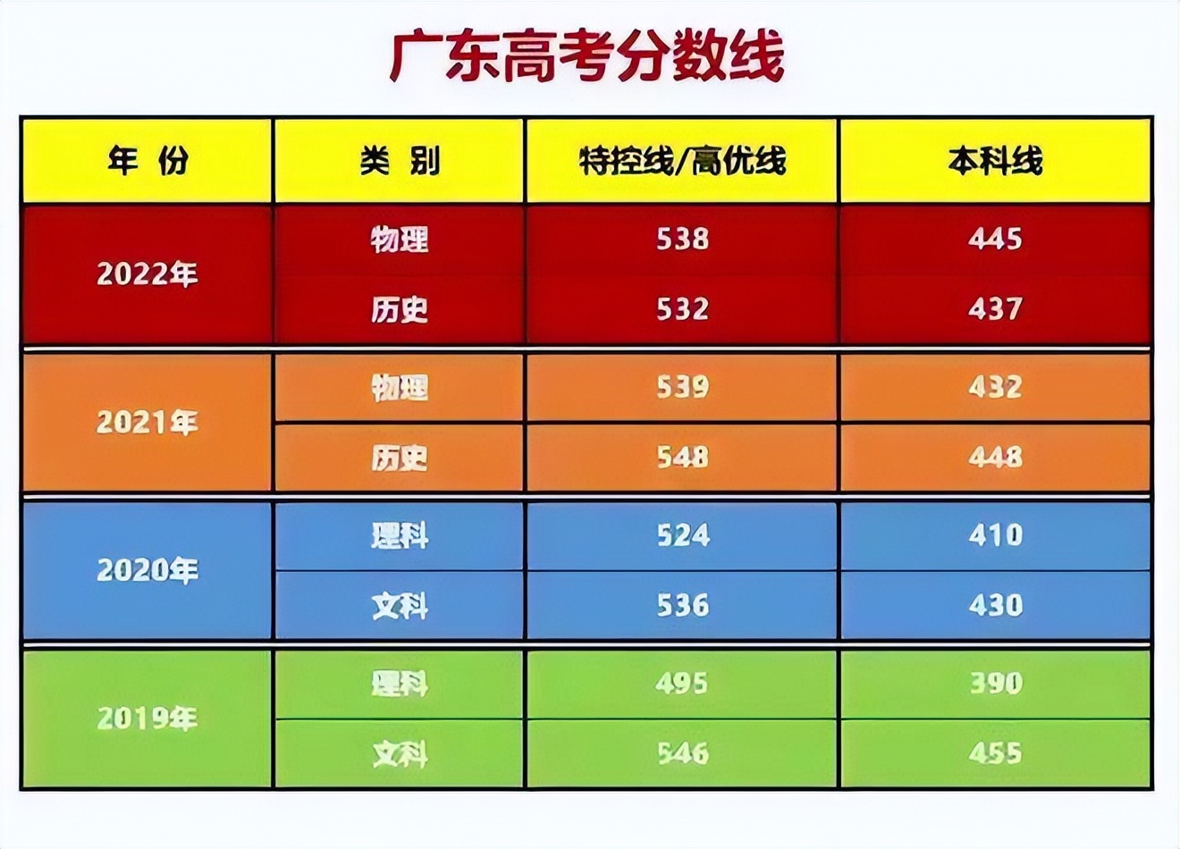 2031湖北高考分?jǐn)?shù)線_湖北高考分?jǐn)?shù)線2024_分?jǐn)?shù)湖北高考線2024