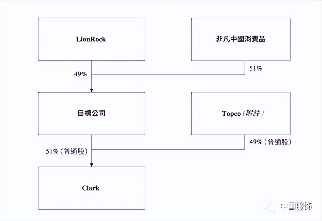 尘埃落定！李宁家族正式宣告又添一员