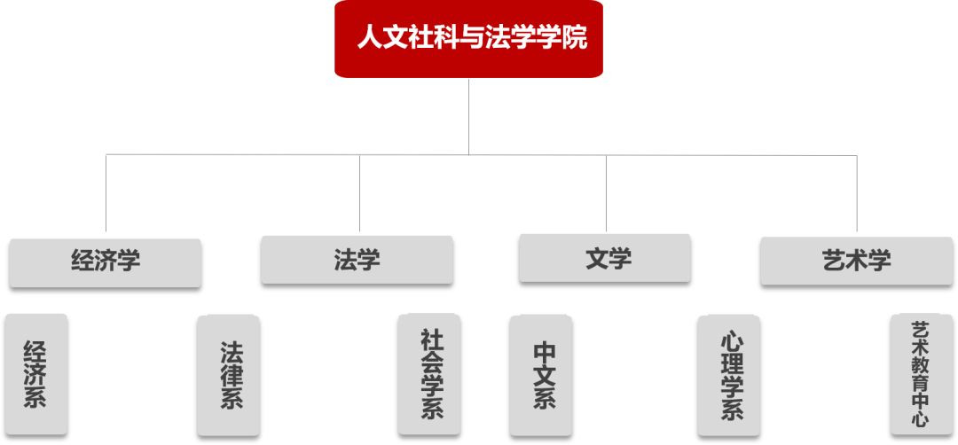 哈尔滨工业大学：老牌工科名校，适合文科生报考吗？