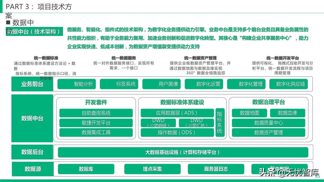 智慧冷链产业园整体解决方案（附PPT全文）