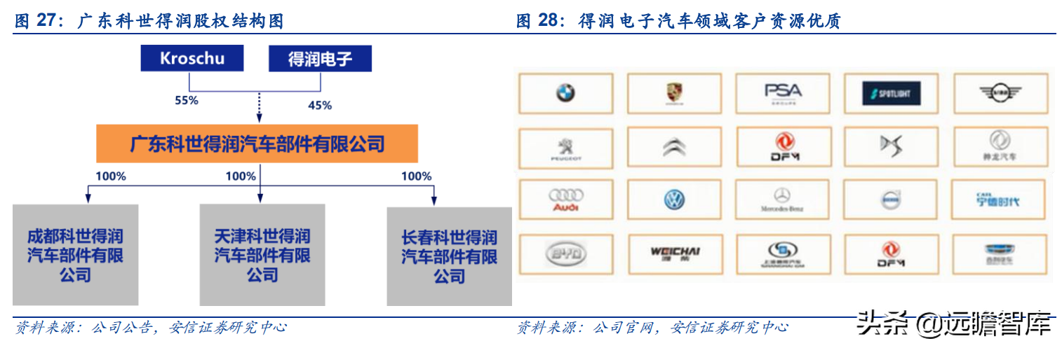 保时捷Taycan碳化硅OBC独家供应商，得润电子：立足高端树立标杆