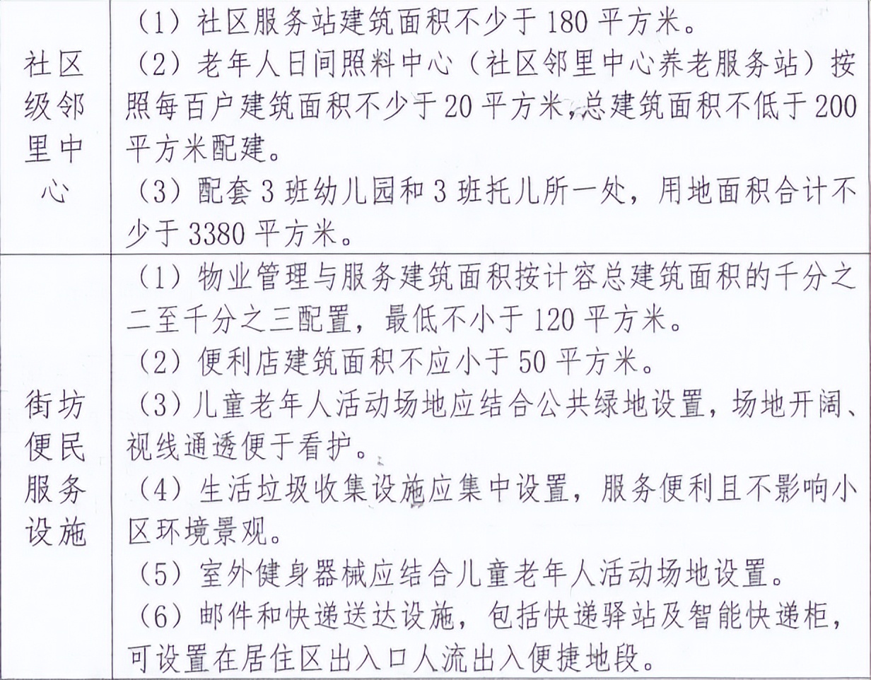 约1327亩！22宗地上架！南昌「王炸」地块集中上映 七宗地块不限价
