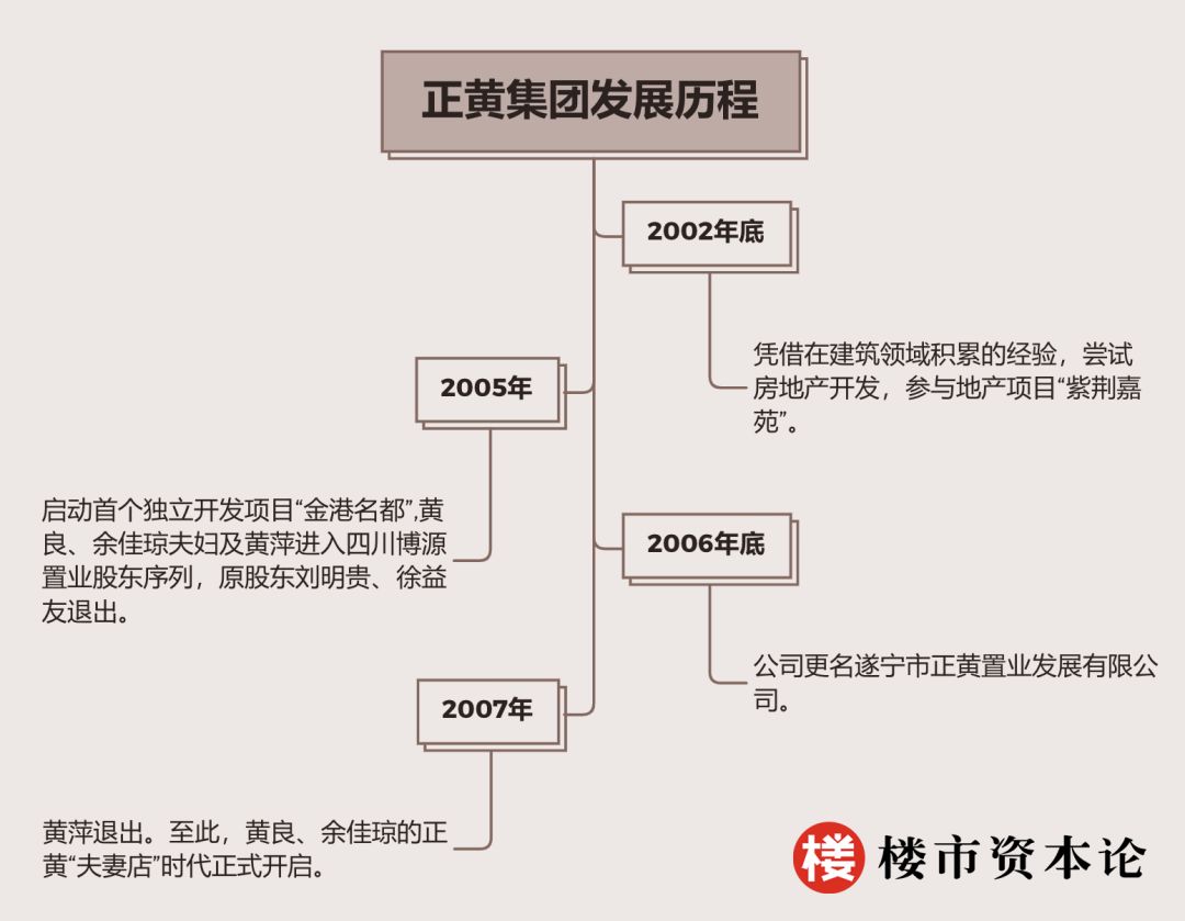 四川正黄集团热衷豪车白酒，黄良直面多项股权出质