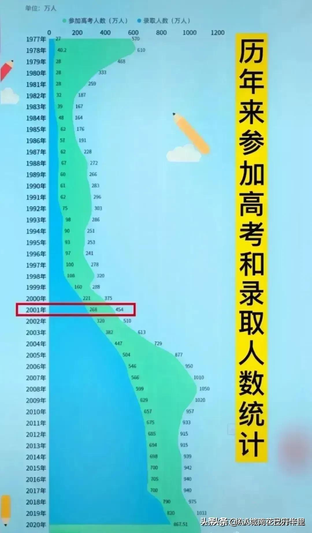 你是哪年跨过高考的独木桥，网友：02年江苏高考，现中学教师一枚