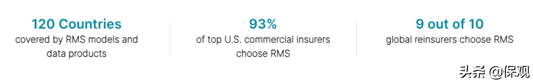 智能巨灾模型RMS，能否给国内保险公司带来巨灾模型新思路？