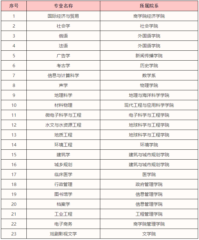 揭秘！为何选择南京大学苏州校区？七大报考理由，多数人难以拒绝！