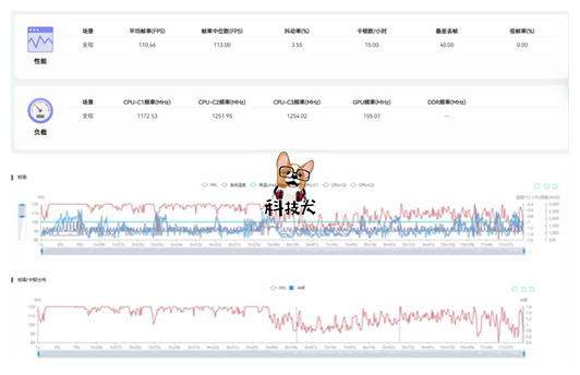 表现太出色了(三星S22 Ultra性能及游戏实测：全特效原神力不从心 温控表现很出色)