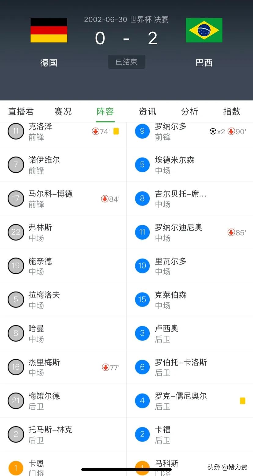 2002世界杯比赛结果表全部（快看看近几届世界杯决赛结果）