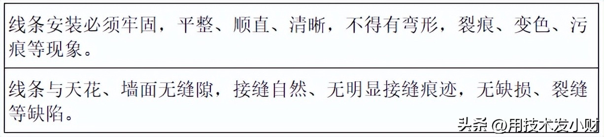 什么样的装修才算合格？吊顶施工工艺和质量标准