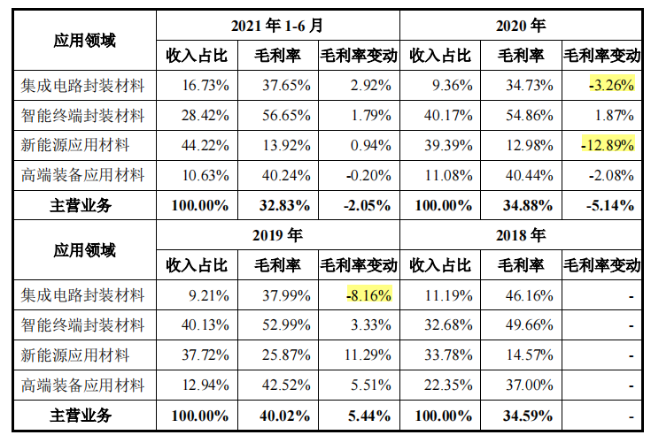 德邦科技依赖税补，利润难落袋，零人和数人供应商频现