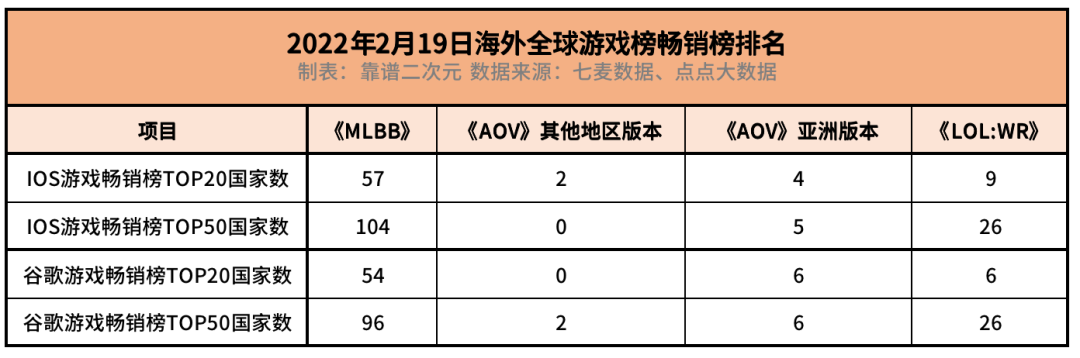 awc世界杯百度百科(​2022，海外MOBA战至中场)