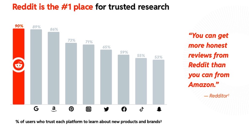 Reddit广告如何提升效果？（官方指南）