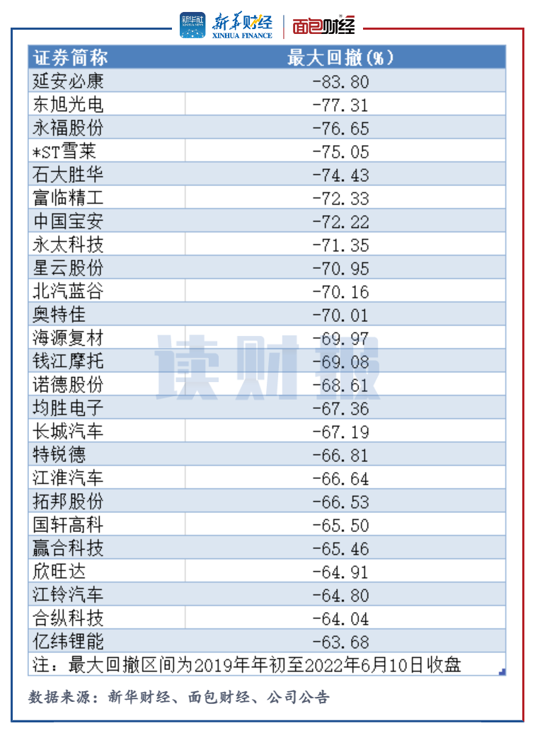 读财报丨宁德时代高管“减持”透视：“左手倒右手”信披存瑕疵，多家产业链公司大额减持