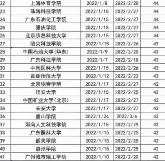 大学寒假时间表出炉，多所高校提前进入假期，学生欢天喜地