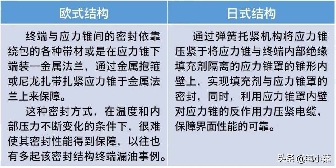 高压电缆附件工艺要点和安装注意事项