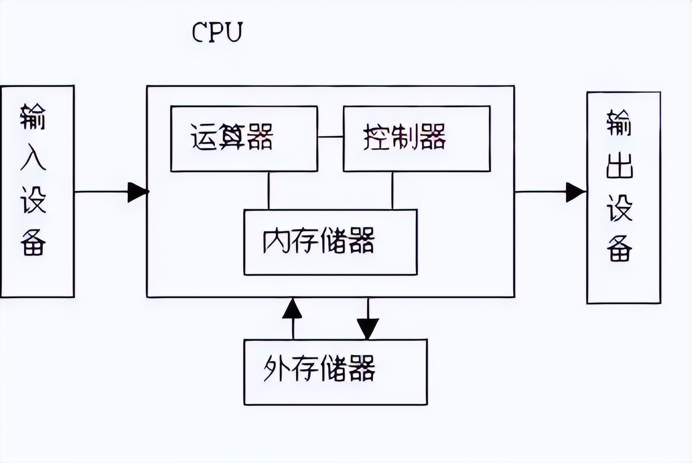 电脑主机内部结构，台式电脑主机内部结构图解