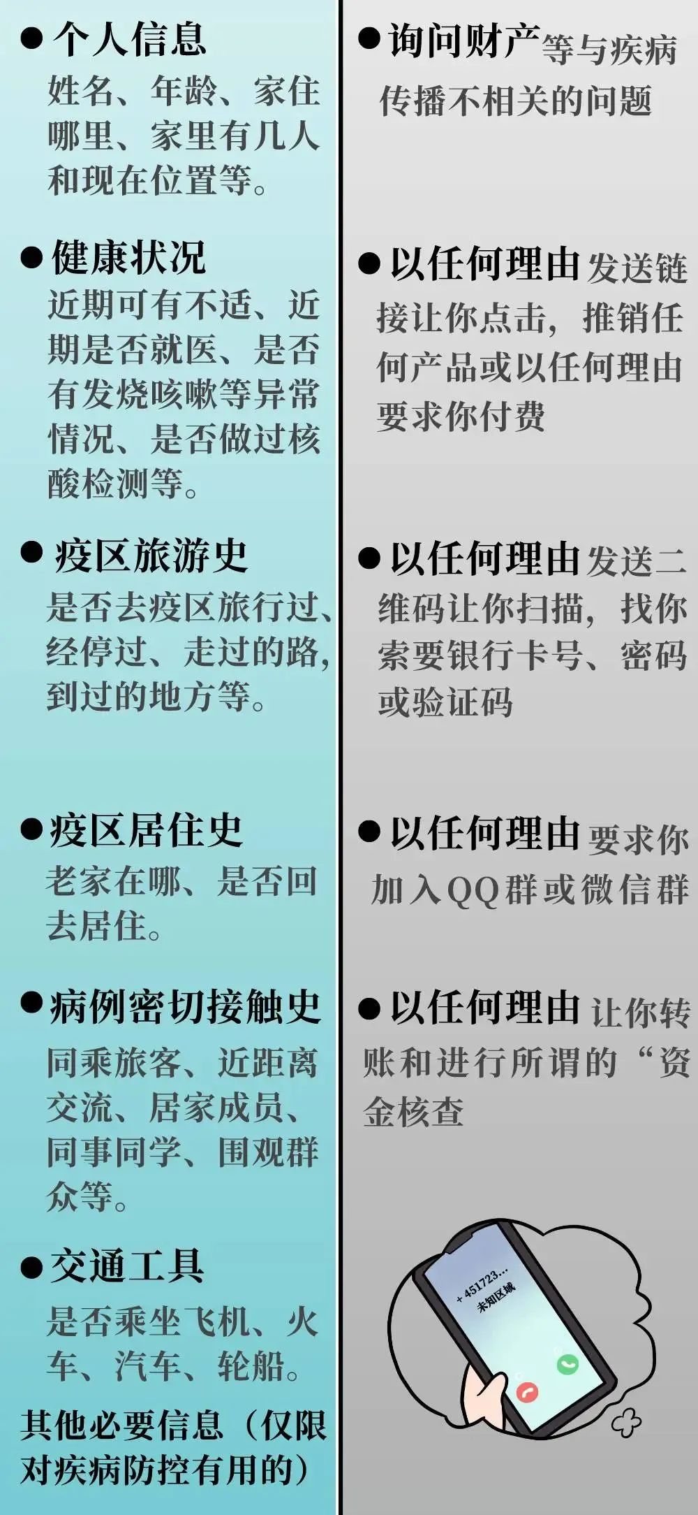 警惕！疫情期间常见5大骗局！已有多人中招