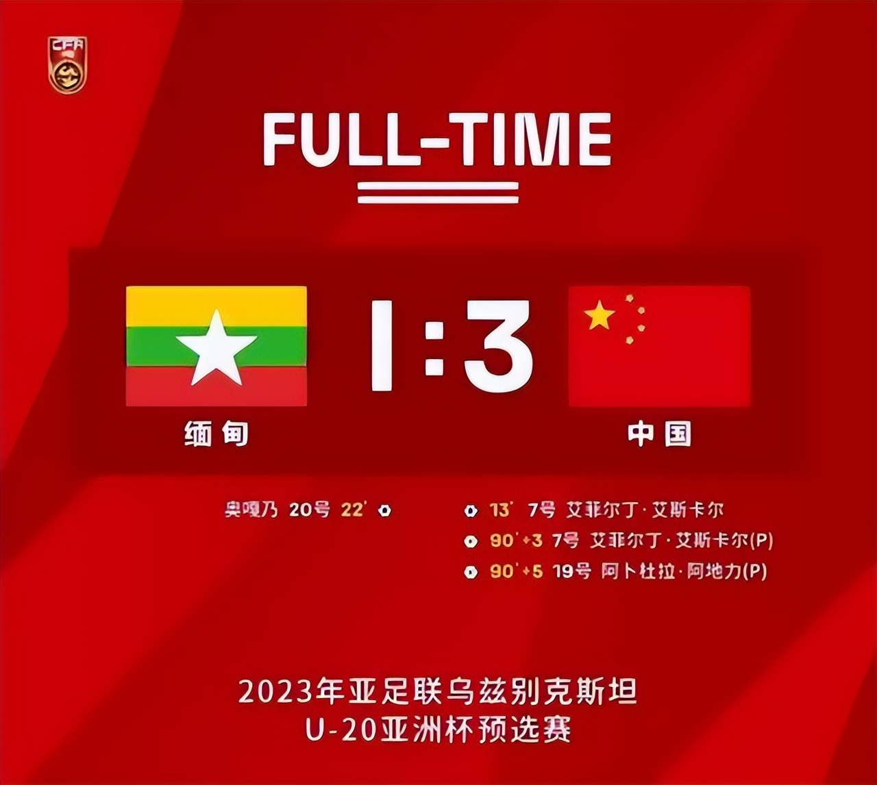 击碎范志毅预言！国青3-1缅甸，国少9-0柬埔寨，中国足球正在崛起