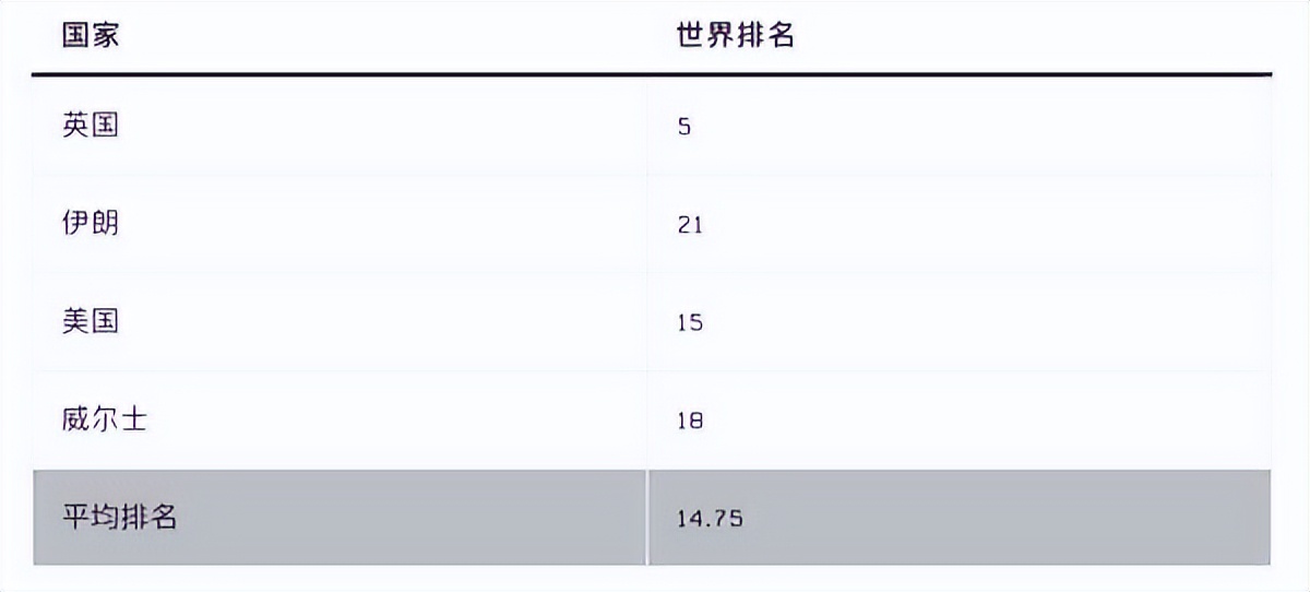 欧洲杯E组形势(世界杯各组形势分析：B组E组难度最大，英德都有翻车可能？)