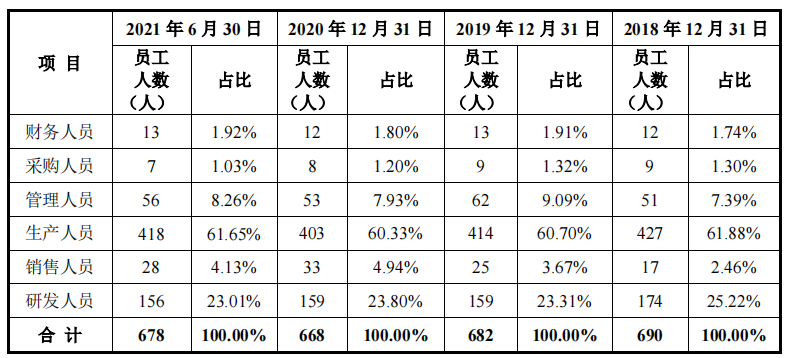 盟固利毛利率远低于同行，研发费用率一路下降，供销两集中