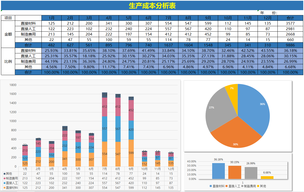 成本会计：工作后才明白成本核算报表的重要性！太多人走了弯路