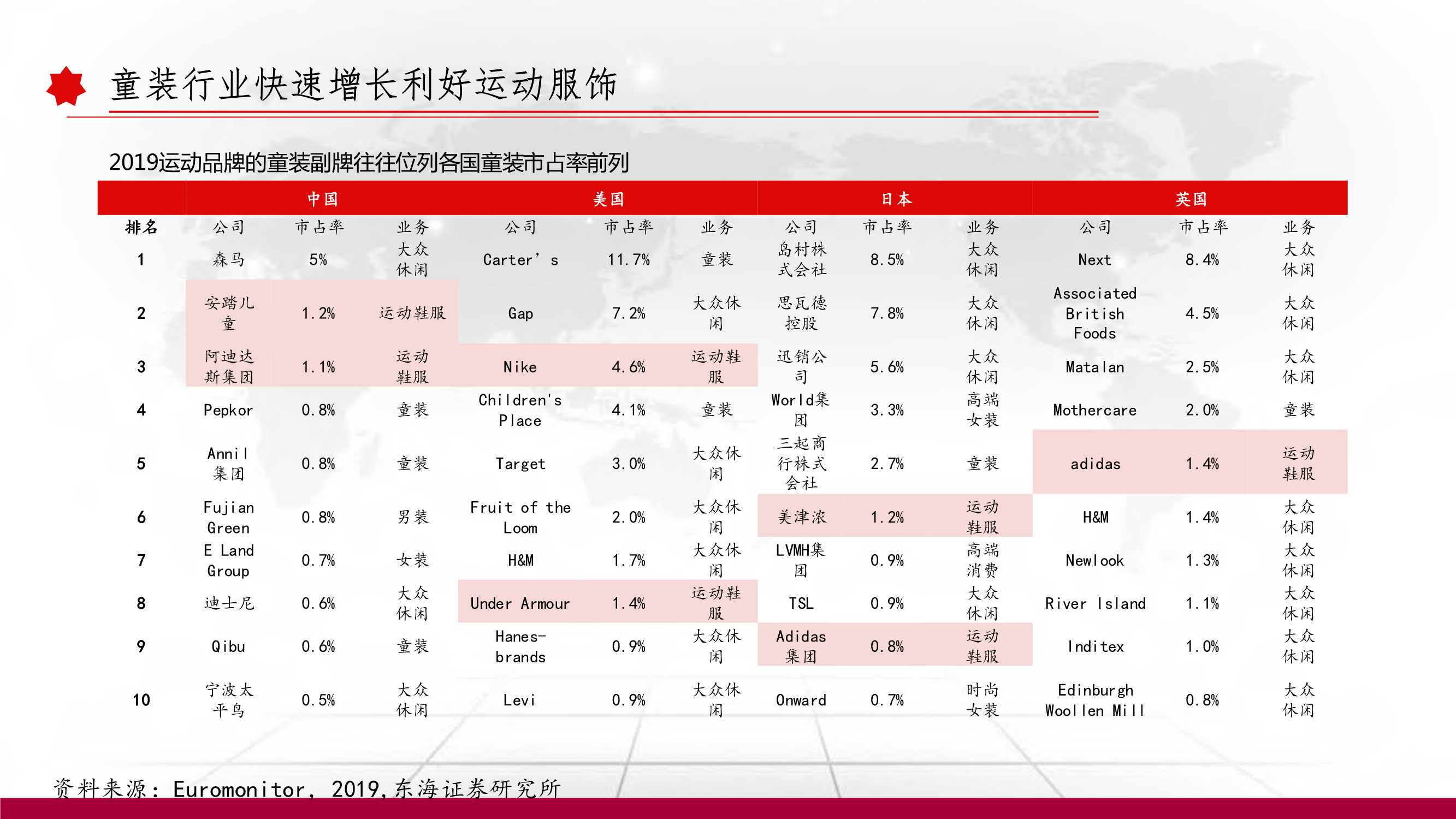 消费 | 运动服饰深度报告：以史为鉴，窥探未来（102页）