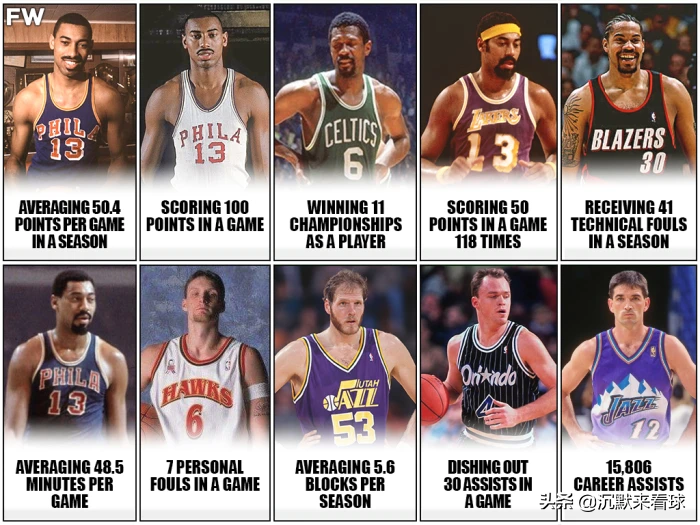 nba各种记录表「NBA历史15大牢不可破的纪录：大帅单场100分、拉塞尔指环王上榜」