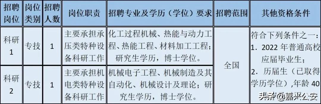 杭州市事业单位招聘2015（浙江事业单位招142人）