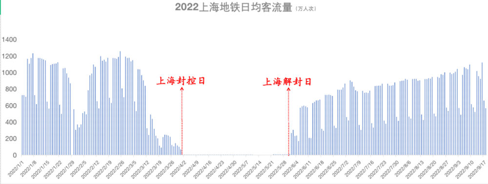 上海人口总数2022（重庆人口总数2022）-第4张图片-华展网