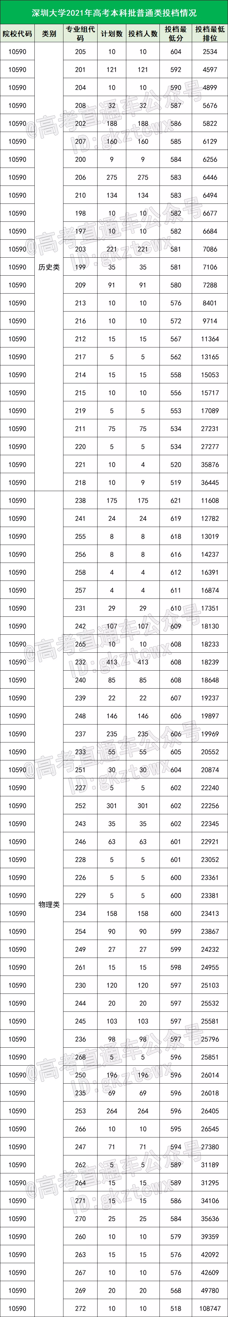 广东又要新建校区？八所公办最快明年招生？