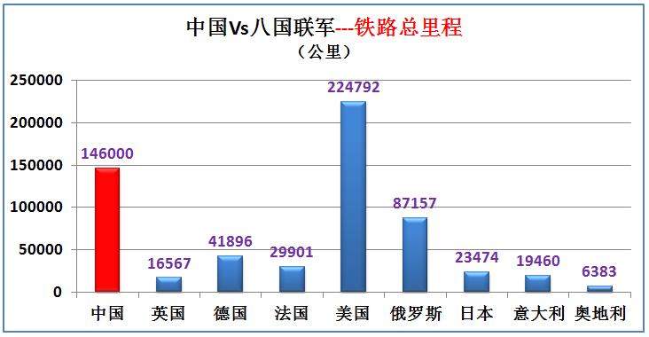 2020年奥运会国家排名（曾经的八国联军现在综合实力如何，与中国大数据对比（下期））