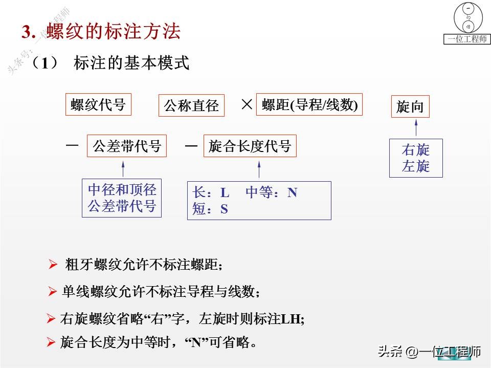 螺纹、标准件和常用件，58页内容介绍规定画法，值得保存学习