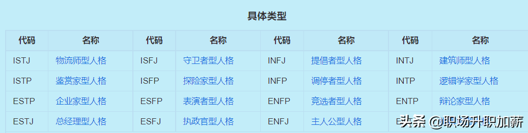 职业规划第二步：通过兴趣定位，找到想做的职业（2）