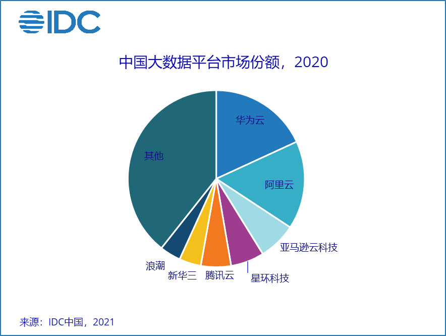 星环科技IPO：未弥补亏损超4亿 创始人上市前离任