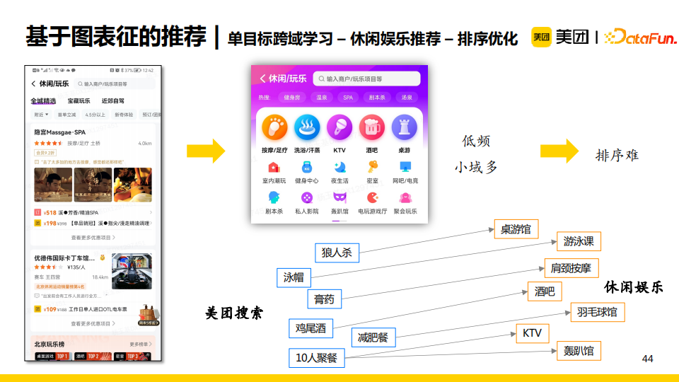 杨玉基：知识图谱在美团推荐场景中的应用