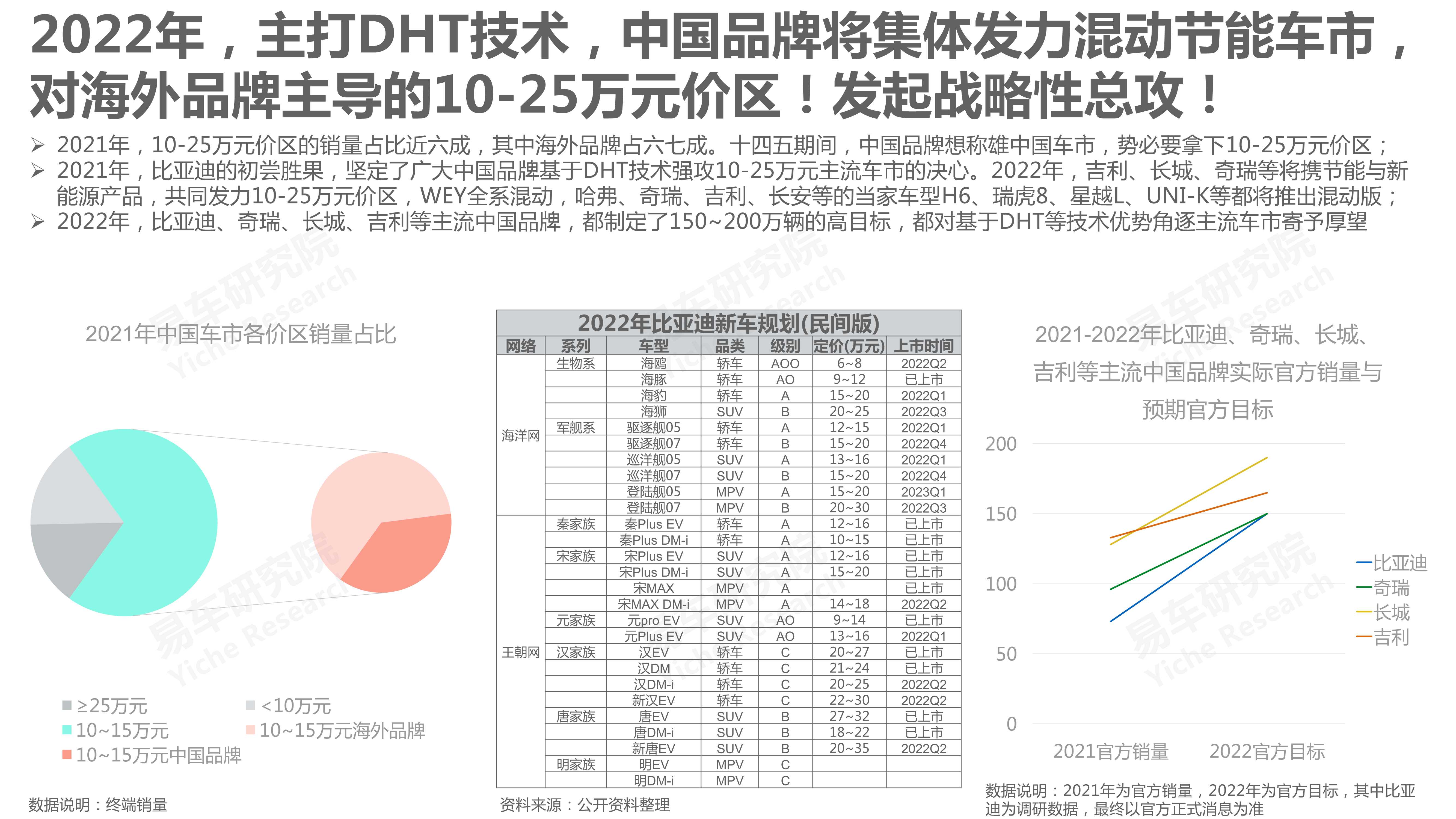 中国汽车品牌洞察报告（2022版）：国产市占率将突破50%