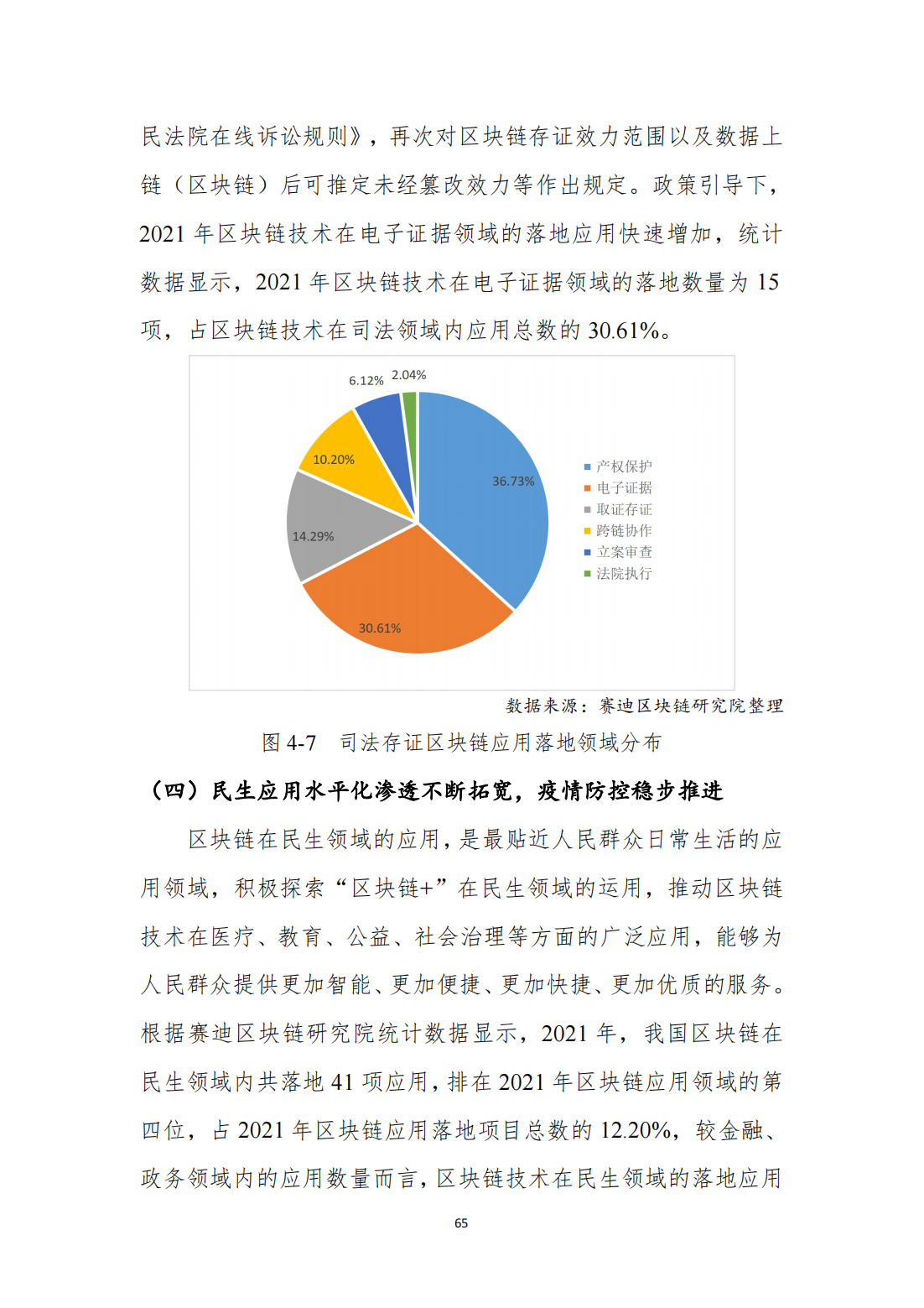 中国区块链发展白皮书—总体现状、产业发展、技术创新、行业应用