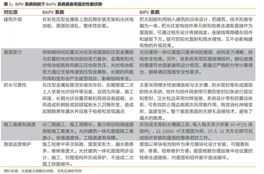 “光伏教父”二次创业，市场还会相信施正荣和他的轻质组件吗？