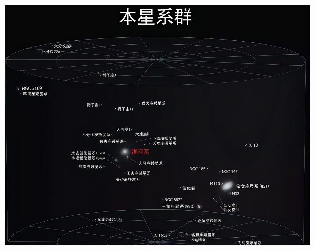 银河系的上级，“拉尼亚凯亚”超星系团，有何可怕之处？