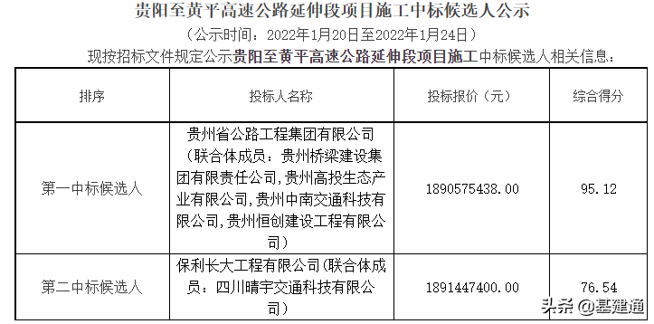 贵州省48项基建项目今年开工：9条高速、2条铁路、1个机场…