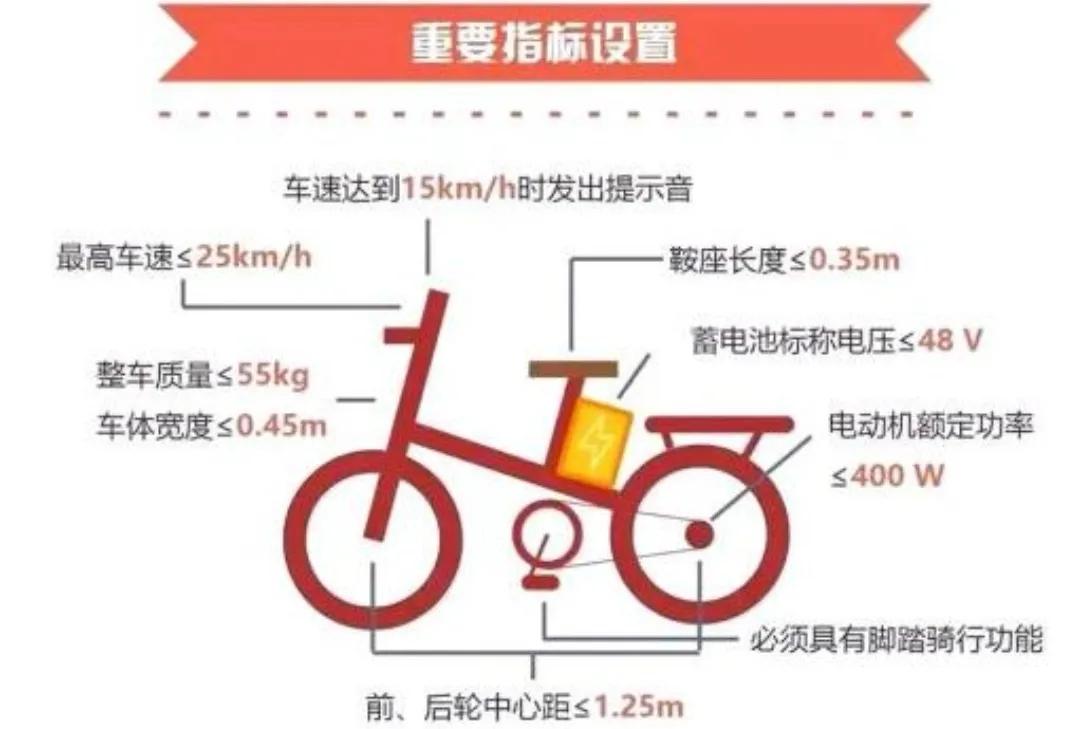 的相關規定,駕駛車輛上路行駛時,必須要遵守交通規則,電動車和電動