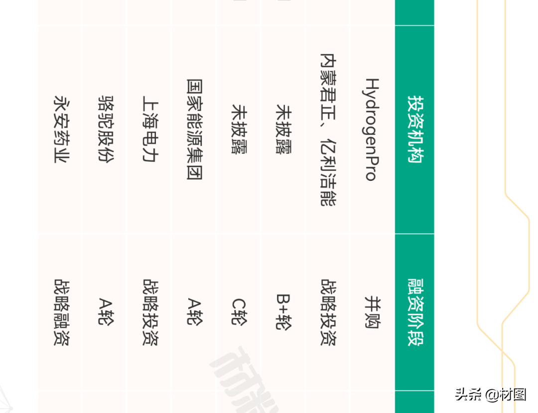 重磅！氢燃料电池产业链全景图
