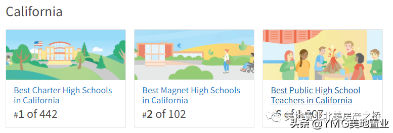 大洛杉矶地区最佳公立高中有哪些？2022年最新榜单已发布