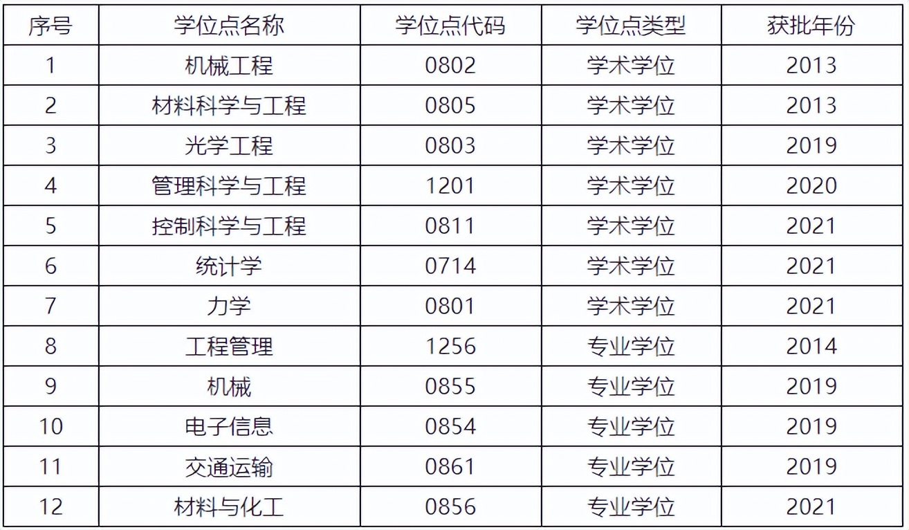 入学是学院，毕业成大学！湖北省政府、教育厅支持该高校更名大学