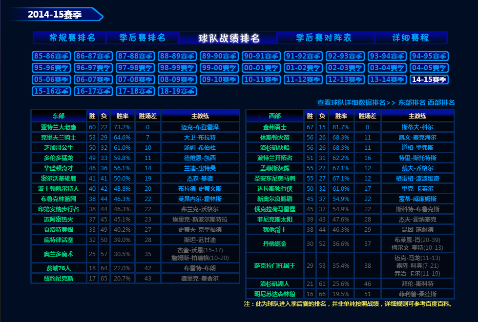 为什么nba东部球星比西部弱(NBA西强东弱？真实差距比我们想象更大)