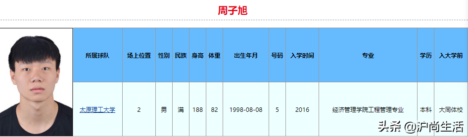 刘佳鑫为什么不选cba(球打得比你好,学习也比你好！2022年CBA选秀大学生就读学校和专业)