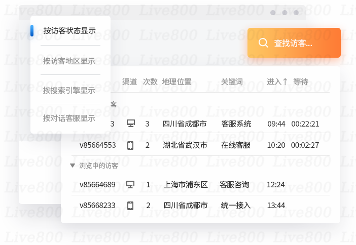 Live800：客户“来去”匆匆，如何让流量变销量？