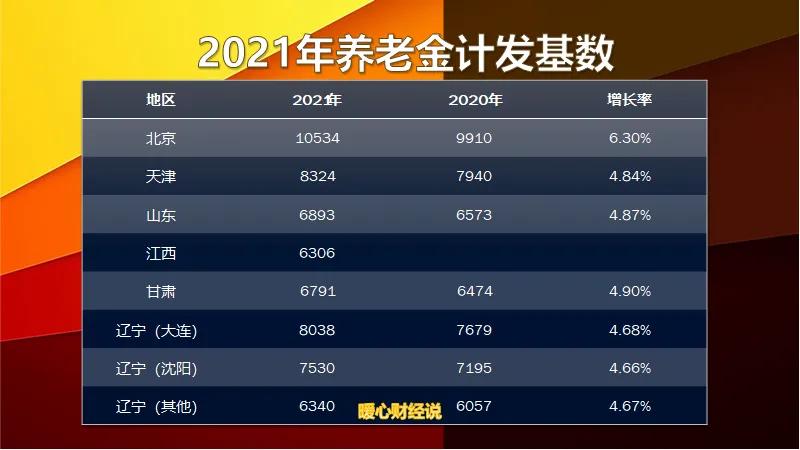 2022年缴纳养老保险要了解这六条规则，影响缴费钱数和养老金高低