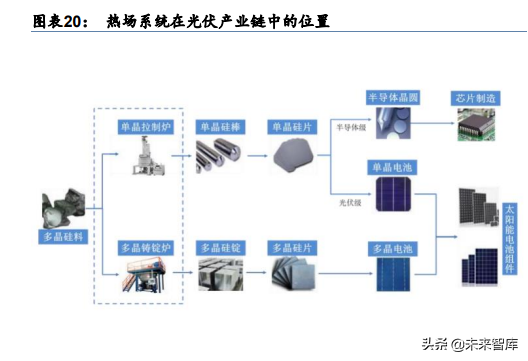 光伏行業(yè)產(chǎn)業(yè)鏈深度研究：前景廣闊，光伏輔材助力碳中和